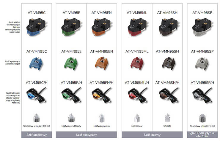 Audio - Technica seria VM95